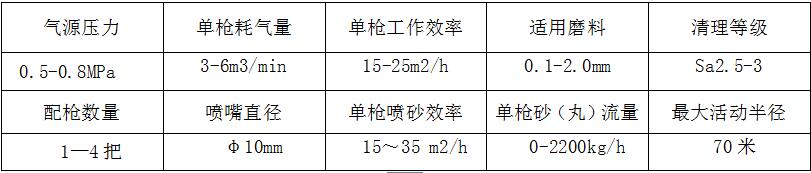 風力（lì）循環噴砂(丸（wán）)室那家好