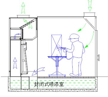 重慶整體移動（dòng）噴漆房哪家好