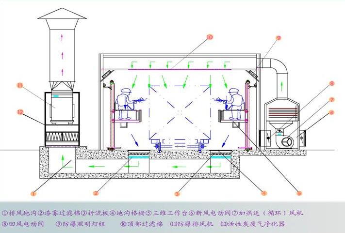 成都噴漆房的清潔工作該怎麽做（zuò）