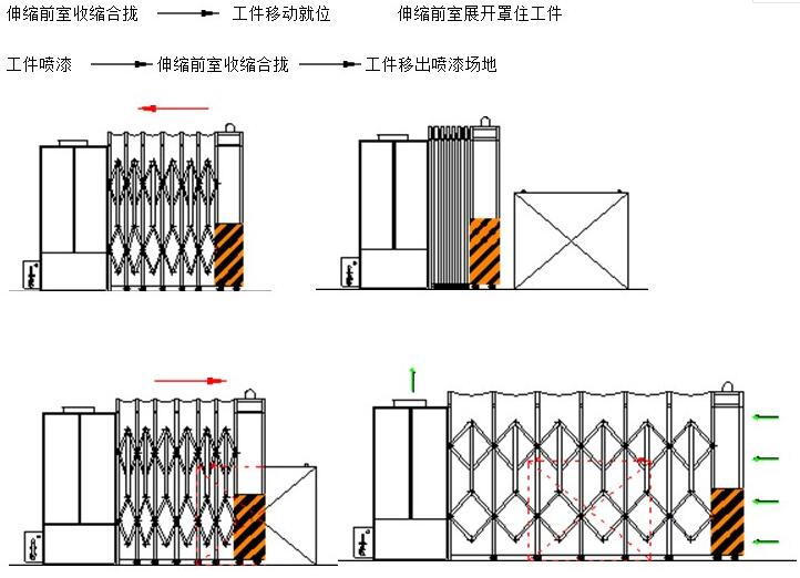 湖北伸縮移動（dòng）噴漆房介紹