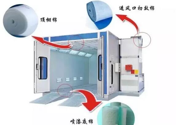 烤漆（qī）房過濾棉真確安裝方法