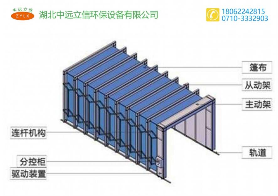 湖北中遠立信的伸縮移動噴漆房為什麽這麽受人（rén）歡迎？